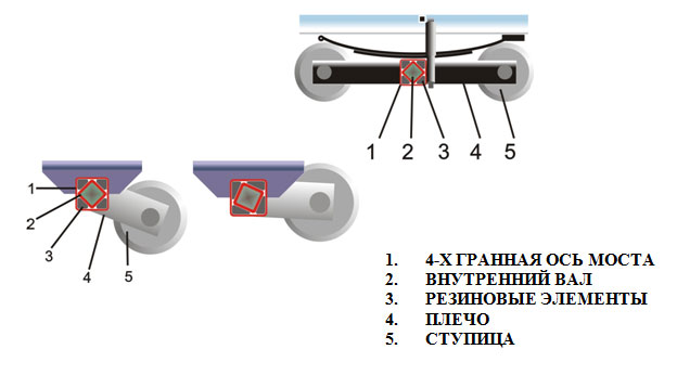 балансирная подвеска мостов - Страница 3 - gkhyarovoe.ru